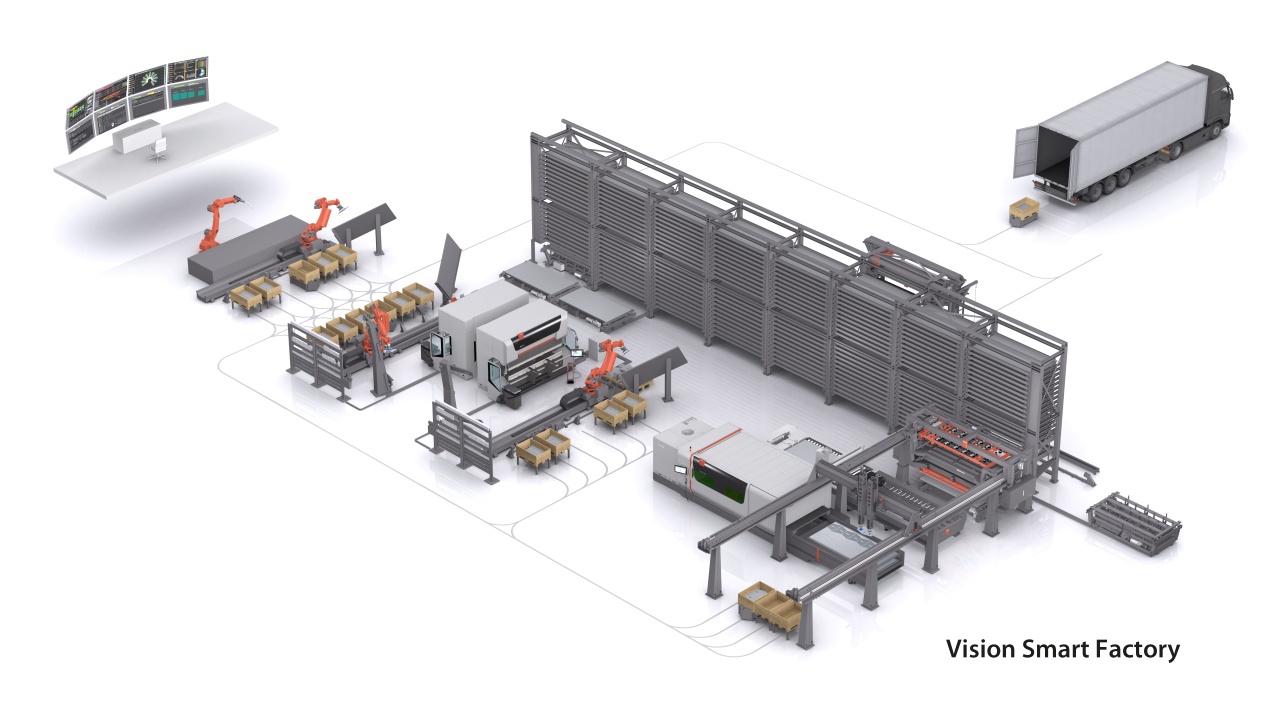 Bystronic smart factory vision.