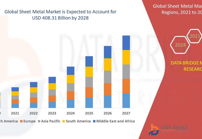 sheet metal market analysis